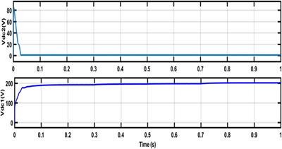 An intelligent adaptive neuro-fuzzy based control for multiport DC-AC converter with differential power processing converter for hybrid renewable power generation systems